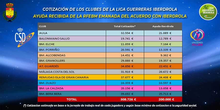 Lgi2 2019 2020 Editada