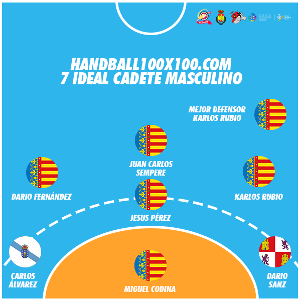 7 ideal cadete masc HANDBALL100X100 cesa 2019 valladolid