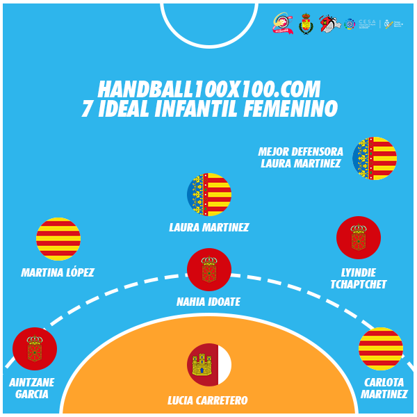 7 ideal infantil fem HANDBALL100X100 cesa 2019 valladolid