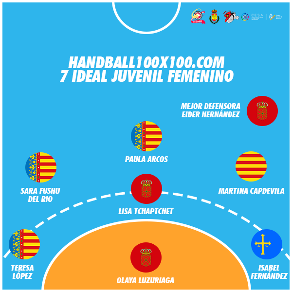 7 ideal juv fem HANDBALL100X100 cesa 2019