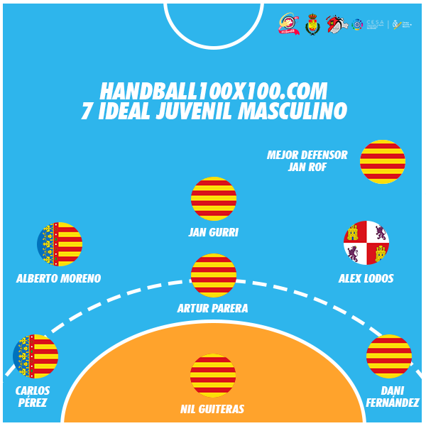 7 ideal juv masc HANDBALL100X100 cesa 2019 valladolid