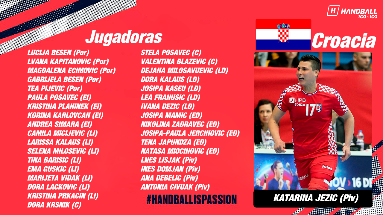 Convocatoria de Croacia