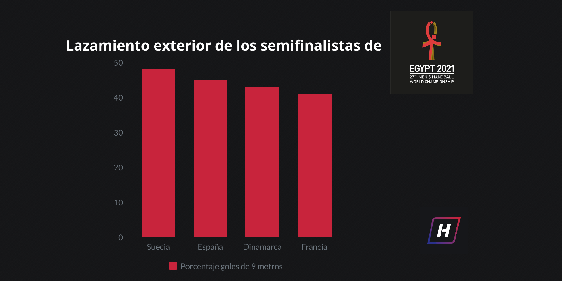 Lanzamiento exterior de los semifinalistas de Egipto 2021_handball100x100