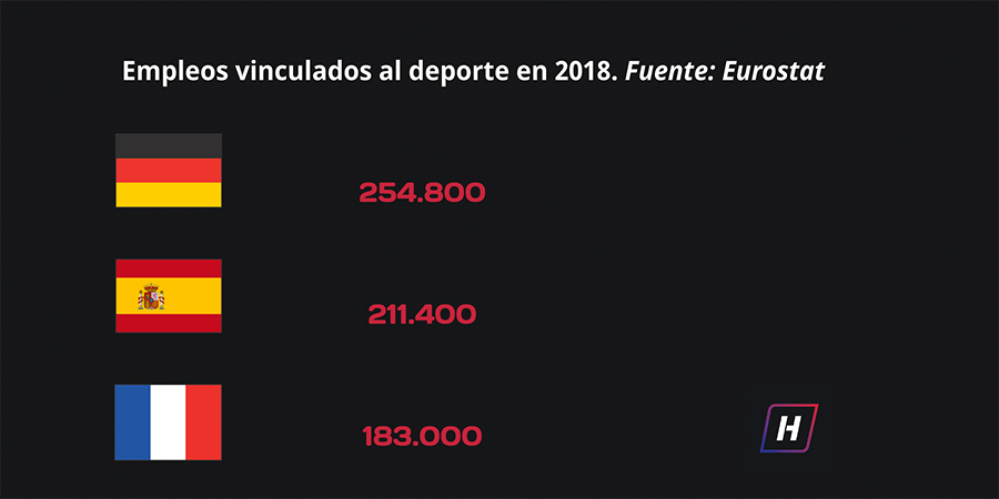 2020-empleos-vinculados-al-deporte-eurostat