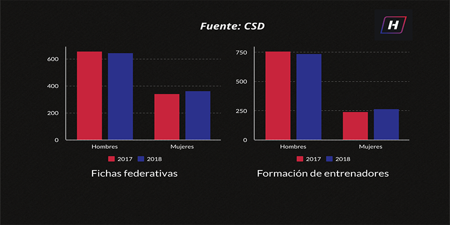 2020-formacio-n-de-entrenadores