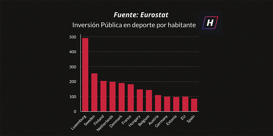 2020-inversio-n-pu-blica-deporte-eu